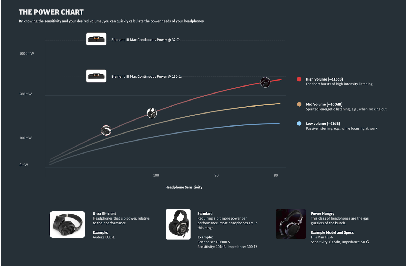 Power Chart